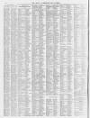 Leamington Spa Courier Saturday 10 January 1863 Page 6