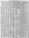 Leamington Spa Courier Saturday 10 April 1875 Page 10