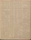 Sheffield Daily Telegraph Thursday 18 May 1905 Page 10