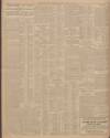 Sheffield Daily Telegraph Friday 01 March 1907 Page 10