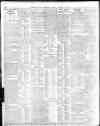 Sheffield Daily Telegraph Friday 27 January 1911 Page 10