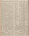 Sheffield Daily Telegraph Thursday 29 January 1925 Page 10