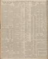 Sheffield Daily Telegraph Tuesday 17 February 1925 Page 10