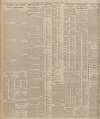 Sheffield Daily Telegraph Thursday 09 April 1925 Page 10