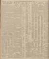 Sheffield Daily Telegraph Thursday 03 September 1925 Page 10