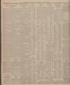 Sheffield Daily Telegraph Wednesday 28 April 1926 Page 10