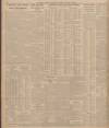 Sheffield Daily Telegraph Saturday 10 March 1928 Page 16