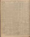 Sheffield Daily Telegraph Thursday 10 May 1928 Page 12