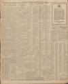 Sheffield Daily Telegraph Thursday 01 November 1928 Page 10