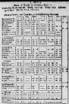 Stamford Mercury Thu 09 Sep 1714 Page 10