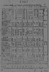 Stamford Mercury Thu 28 Oct 1714 Page 11