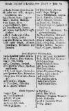 Stamford Mercury Thu 23 Jun 1715 Page 1