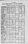 Stamford Mercury Thu 10 May 1716 Page 10