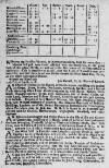 Stamford Mercury Thu 10 May 1716 Page 11