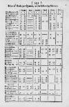 Stamford Mercury Thu 24 May 1716 Page 10