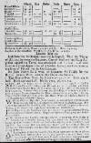 Stamford Mercury Thu 24 May 1716 Page 11
