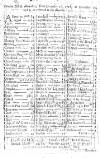Stamford Mercury Thu 31 Dec 1719 Page 2
