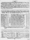 Stamford Mercury Thu 15 Dec 1720 Page 8