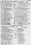 Stamford Mercury Wed 18 Jan 1721 Page 2