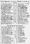 Stamford Mercury Thu 19 Jan 1721 Page 2