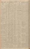 Western Daily Press Wednesday 28 April 1926 Page 10