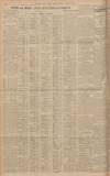 Western Daily Press Friday 20 April 1928 Page 10