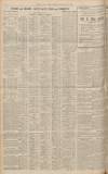 Western Daily Press Tuesday 08 May 1928 Page 10