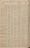 Western Daily Press Tuesday 27 November 1928 Page 10