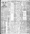 Liverpool Echo Saturday 20 April 1912 Page 8