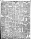 Liverpool Echo Saturday 01 April 1922 Page 8