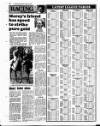 Liverpool Echo Saturday 16 January 1988 Page 54