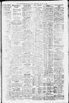 Manchester Evening News Wednesday 27 August 1913 Page 5