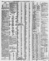 Shields Daily Gazette Thursday 09 March 1865 Page 4