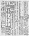 Shields Daily Gazette Tuesday 04 April 1865 Page 4