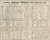 Northampton Mercury Saturday 07 February 1874 Page 9