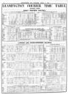 Leamington Spa Courier Saturday 02 April 1881 Page 10