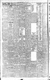 Gloucestershire Echo Thursday 04 March 1915 Page 4