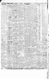 Gloucestershire Echo Wednesday 08 December 1915 Page 4