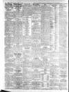 Gloucestershire Echo Monday 17 July 1916 Page 4
