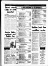 Gloucestershire Echo Monday 11 May 1987 Page 22