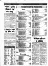 Gloucestershire Echo Friday 09 October 1987 Page 30