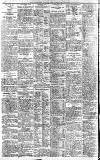 Nottingham Evening Post Friday 28 May 1920 Page 4
