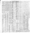 Western Morning News Monday 08 January 1900 Page 6