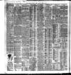 Western Morning News Monday 03 April 1911 Page 6