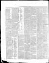 Wiltshire Independent Thursday 15 July 1841 Page 4