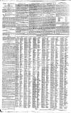 Salisbury and Winchester Journal Monday 14 September 1801 Page 2