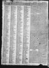 Carlisle Journal Saturday 12 January 1811 Page 4