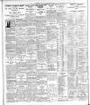 Hartlepool Northern Daily Mail Friday 05 April 1935 Page 10