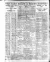 Hartlepool Northern Daily Mail Monday 17 January 1938 Page 7