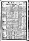 Chester Courant Wednesday 05 August 1868 Page 9